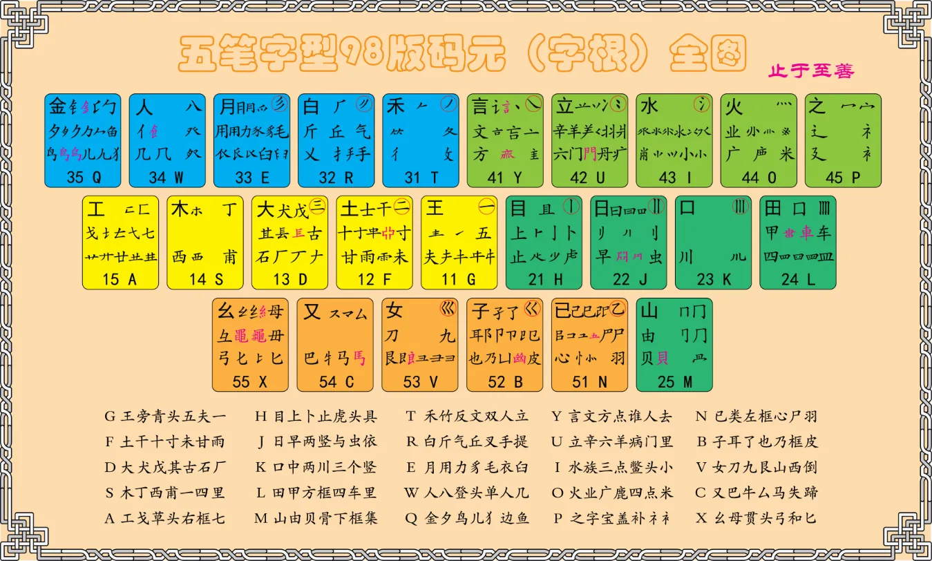 98版五笔字根图